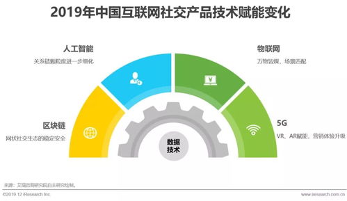 艾瑞 探尋互聯(lián)網(wǎng)社交企業(yè)的營(yíng)銷之道 食品互聯(lián)網(wǎng)銷售新生態(tài)