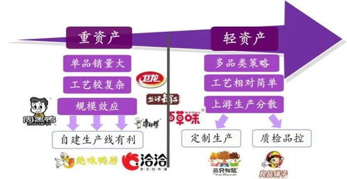 高瓴資本押注一只消費(fèi)龍頭股 食品互聯(lián)網(wǎng)銷售的數(shù)字化覺醒