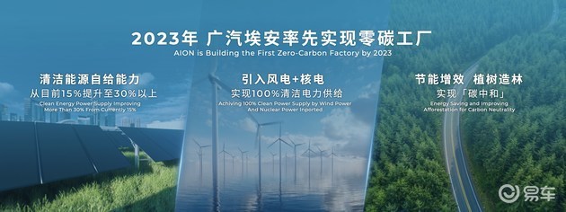 2021廣州車展 廣汽埃安發(fā)布品牌發(fā)展戰(zhàn)略，創(chuàng)新融合風(fēng)力發(fā)電技術(shù)服務(wù)